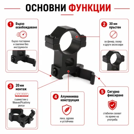 Стойка R8 с бързо освобождаване за оръжие пушка лов еърсофт фенер оптика бързомер-2