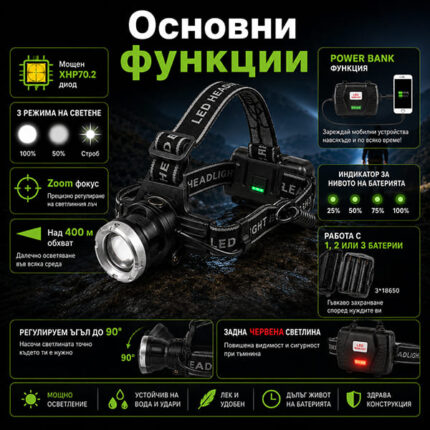 Професионален мощен акумулаторен челник фенер за глава далекобоен тактически за лов риболов каска-6