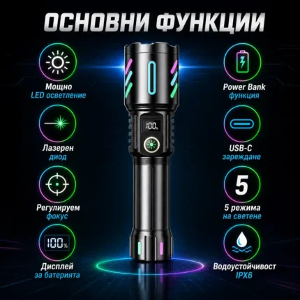 Далекобоен лазерен LED фенер прожектор мощен USB зареждане за лов риболов къмпинг туризъм работа-2