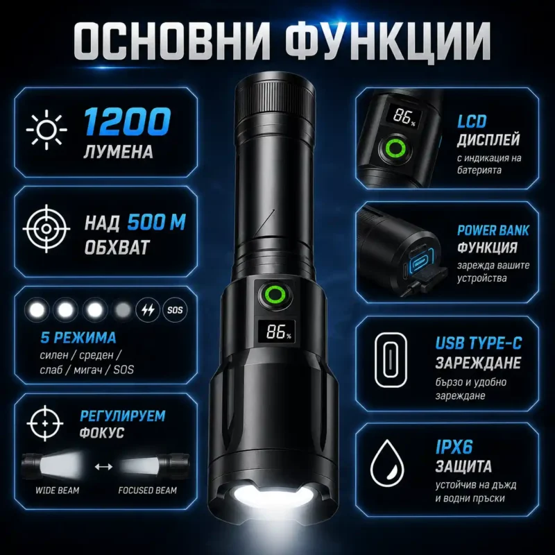 Мощен акумулаторен далекобоен лазерен прожектор LED фенер USB тактически водоустойчив лов риболов-2