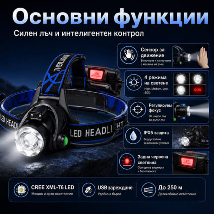 Презареждащ се LED челник за глава със сензор лед фенер за риболов бягане каска къмпинг палатка-12