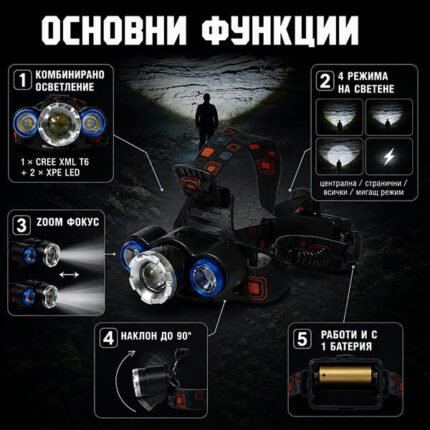 Презареждащ се LED челник за глава фенер риболов къмпинг регулиране на светлината zoom функция-12