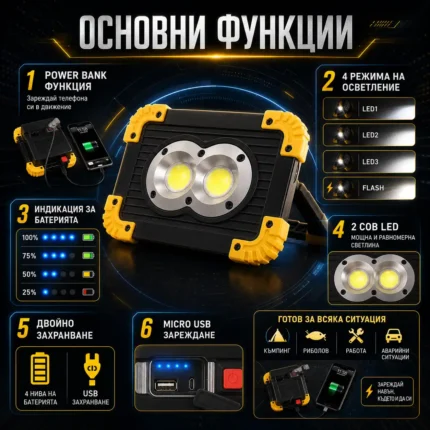 Мощна акумулаторна преносима къмпинг лампа осветление LED фенер за лов риболов палатка туризъм-2