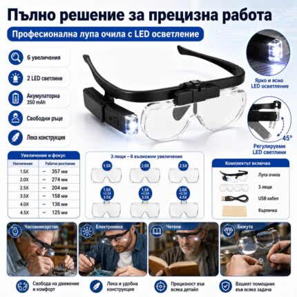 Професионална увеличителна лупа за глава LED осветление за четене шиене гоблени-2