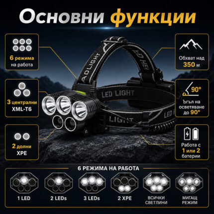 Професионален мощен LED фенер туристически челник за глава лов риболов планинарство преходи каска-12