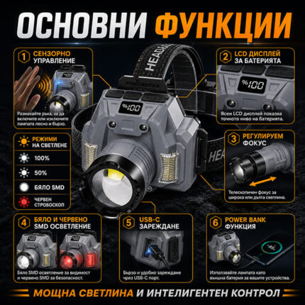 Мощен акумулаторен LED челник със сензор къмпинг лампа фенер за глава лов риболов къмпинг палатка-12
