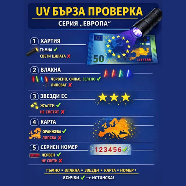 Как да разпознаваме фалшивото евро с UV фенер