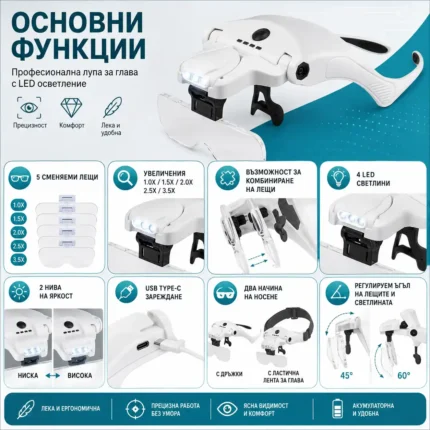 Акумулаторна лупа за глава с различни увеличения и LED осветление за четене шиене бродиране гоблени-2