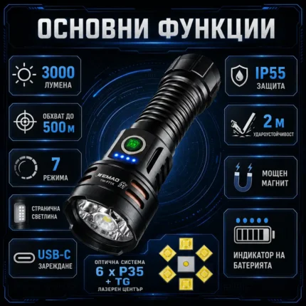 Професионален прожектор 3000 лумена YEMAO Хибриден Лазерен LED USB-C за лов риболов туризъм палатка-2