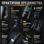 Професионален прожектор 3000 лумена YEMAO Хибриден Лазерен LED USB-C за лов риболов туризъм палатка-3