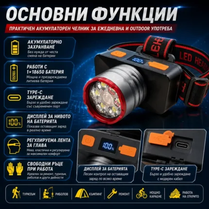 Мощен LED акумулаторен челник COBA High Light с Type-C и дигитален дисплей и батерия 18650-2