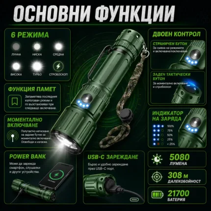 Мощен прожектор YEMAO 5080 лумена – Тактически акумулаторен фенер с Power Bank-2